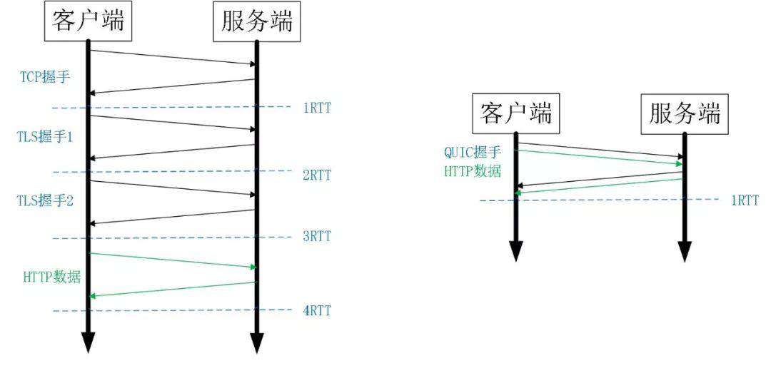 一文串联 HTTP / [ 0.9 | 1.0 | 1.1 | 2 | 3 ]